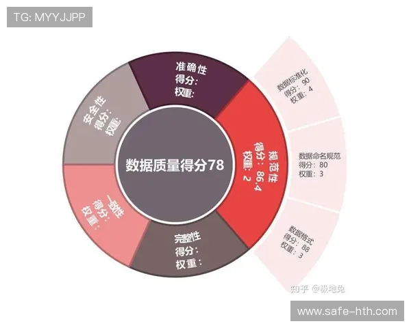 数据质量评估体系常态化运行，确保分析结果准确可靠